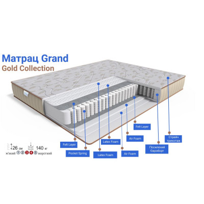 Матрац Grand GOLD Collection