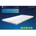 Топер Highfoam Emerald Tropic
